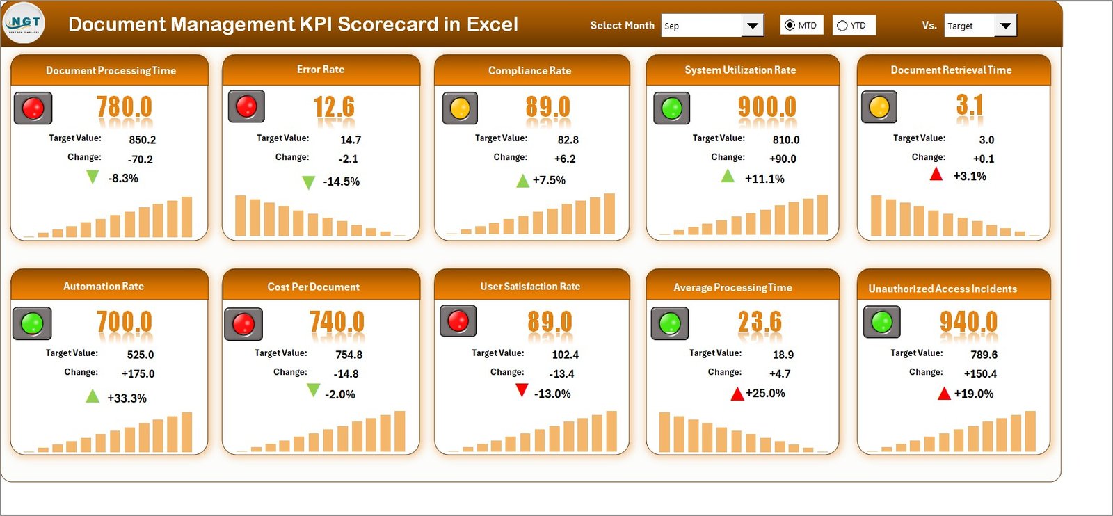 Document Management KPI Scorecard In Excel 