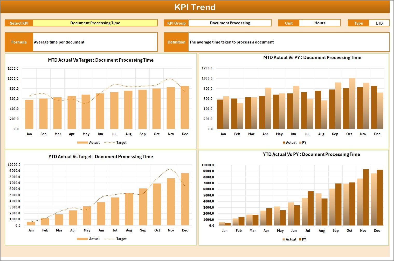  KPI Trend Sheet 