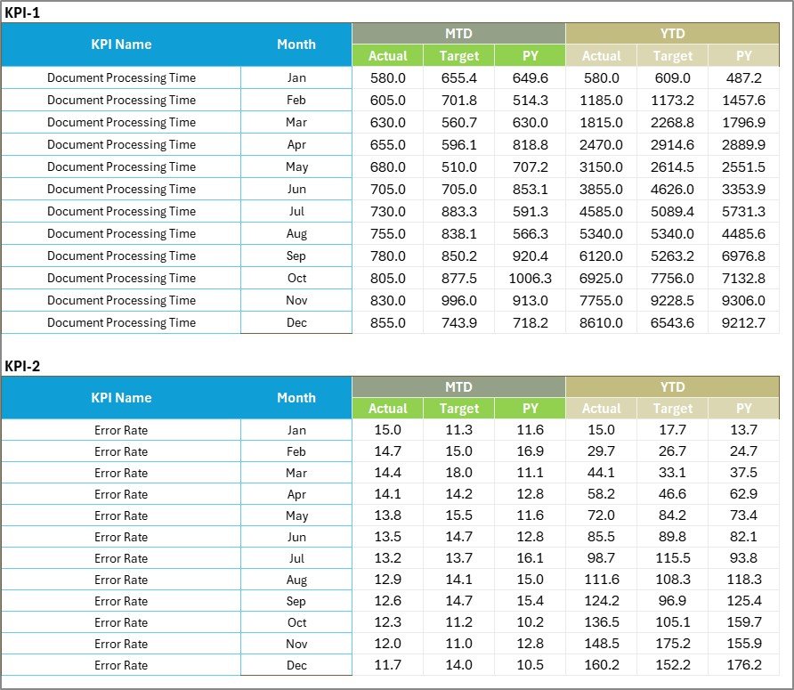  Input Data Sheet 