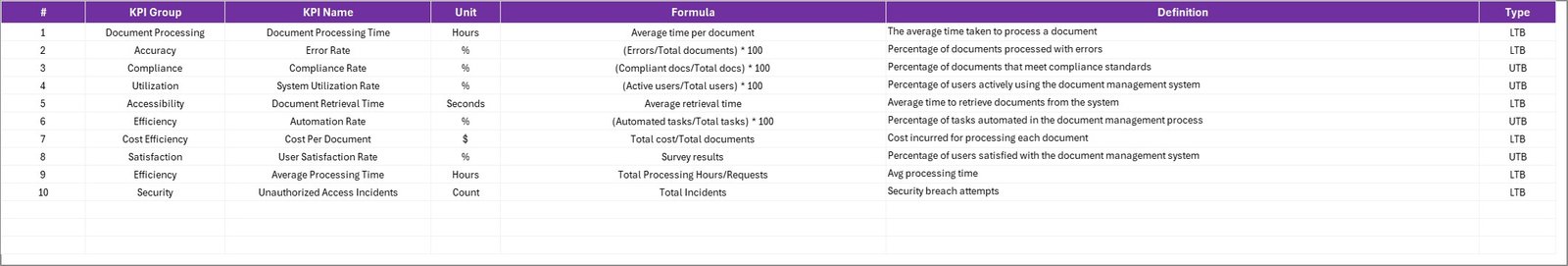  KPI Definition Sheet