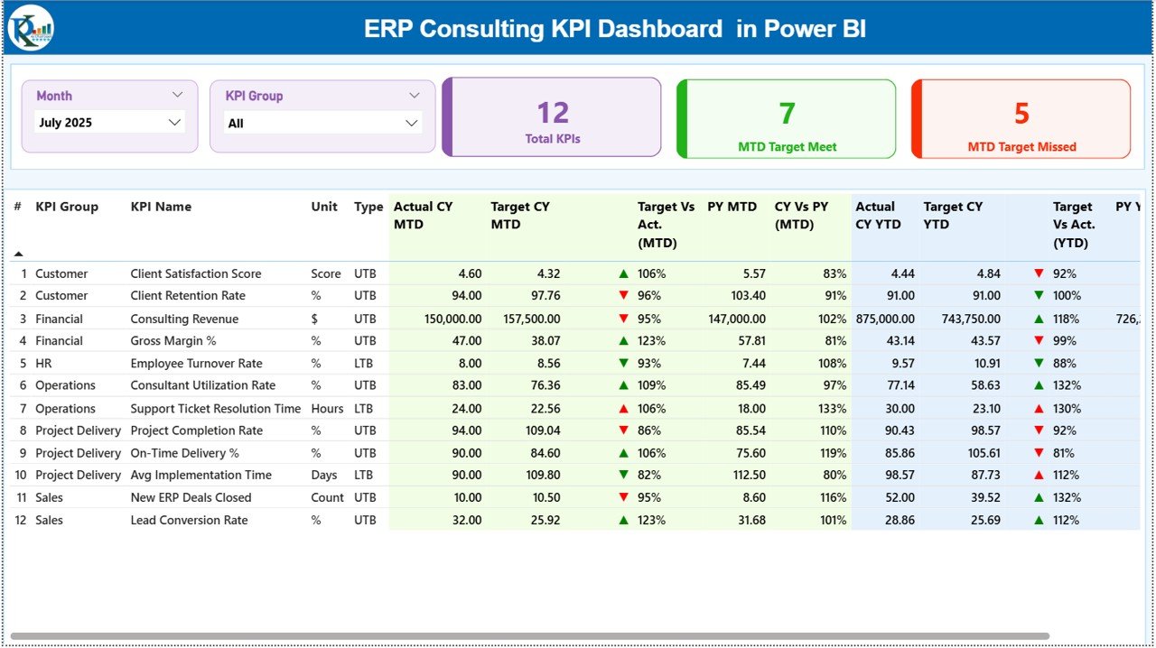 ERP Consulting KPI Dashboard in Power BI