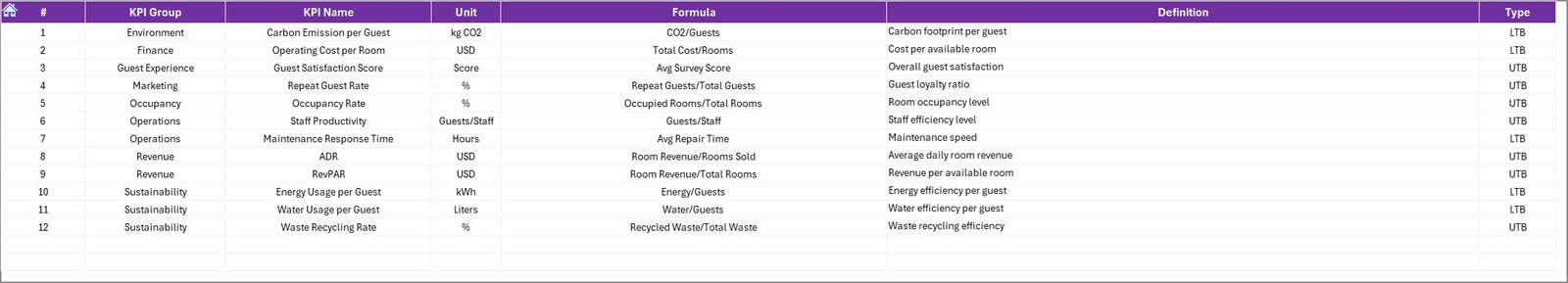 KPI Definition Sheet