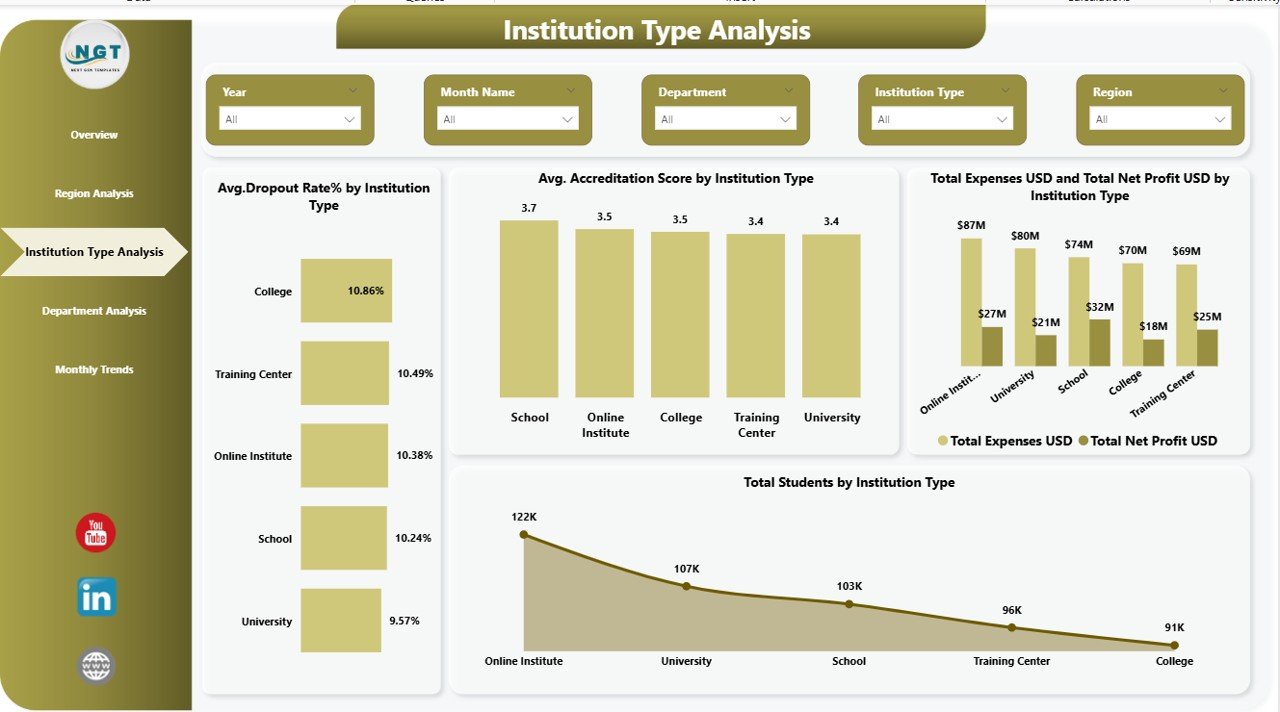  Institution Type Analysis