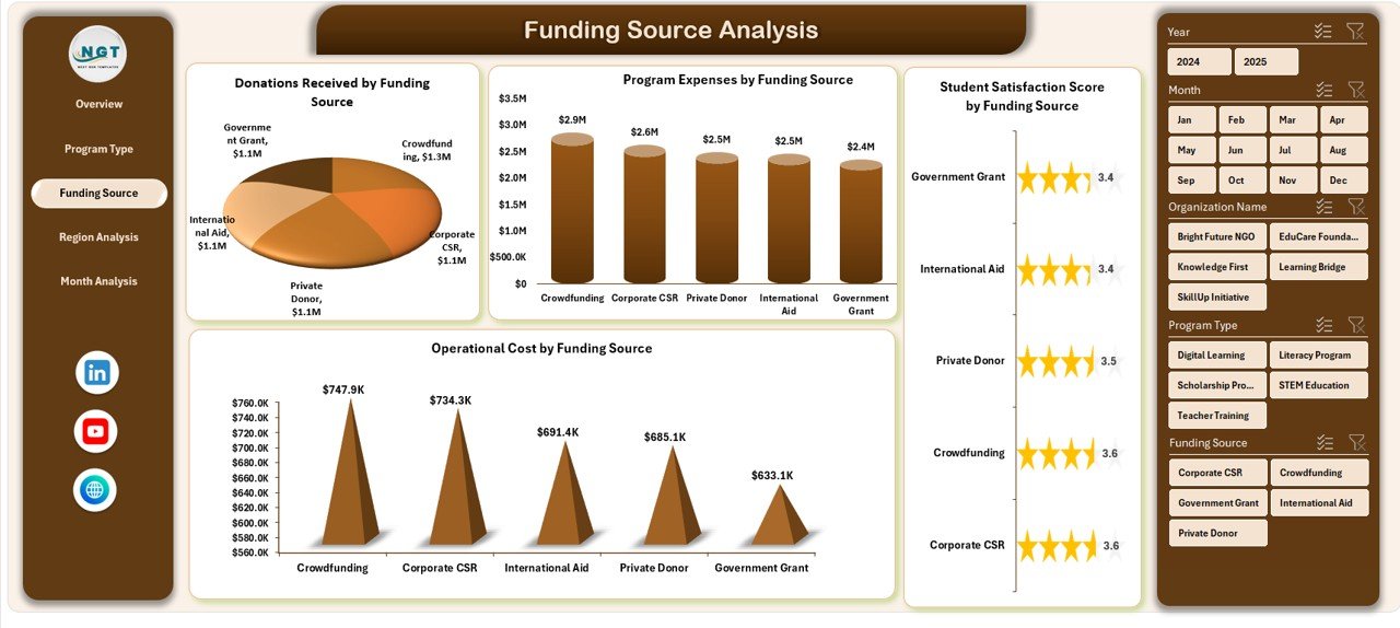 Funding Source Analysis