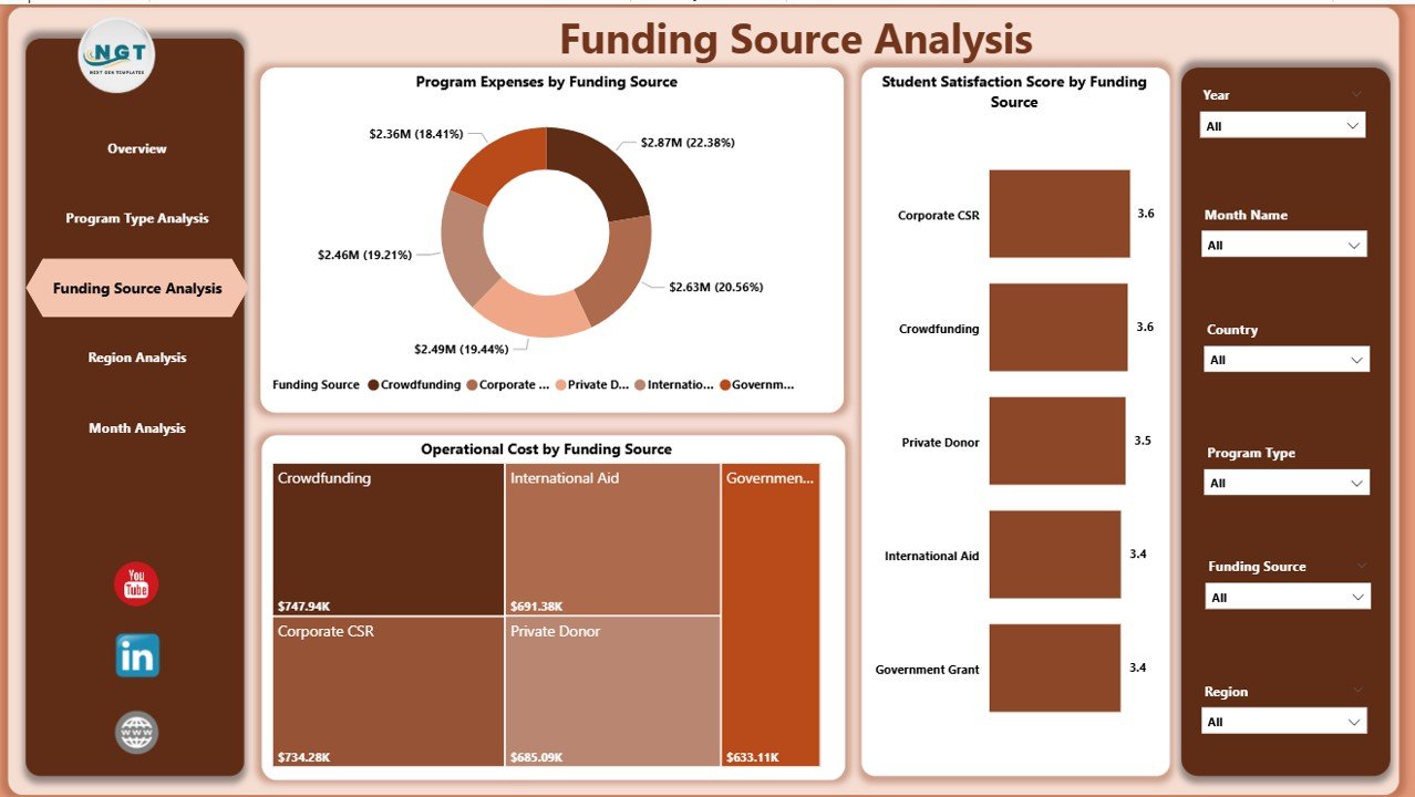Funding Source Analysis