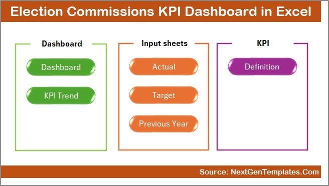 Election Commissions KPI Dashboard in Excel