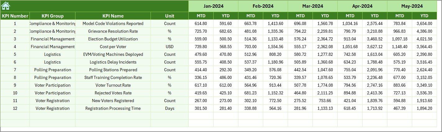  Previous Year Number Sheet