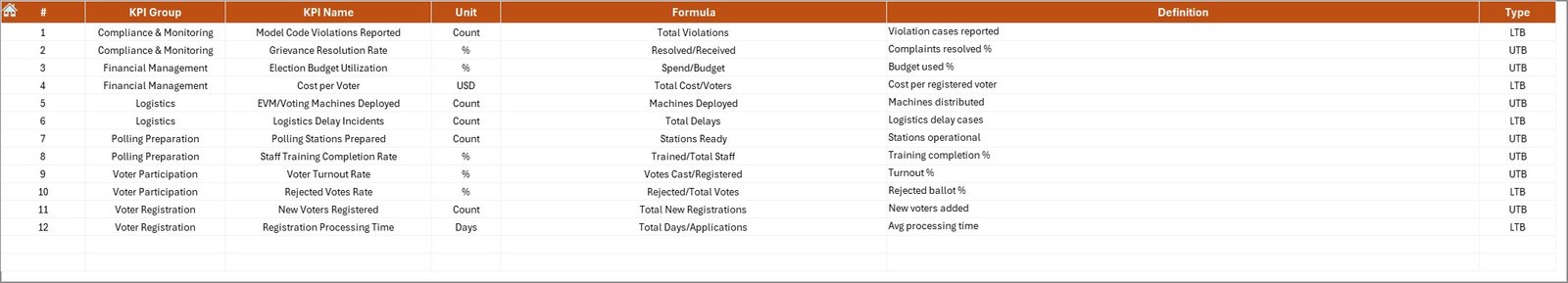  KPI Definition Sheet