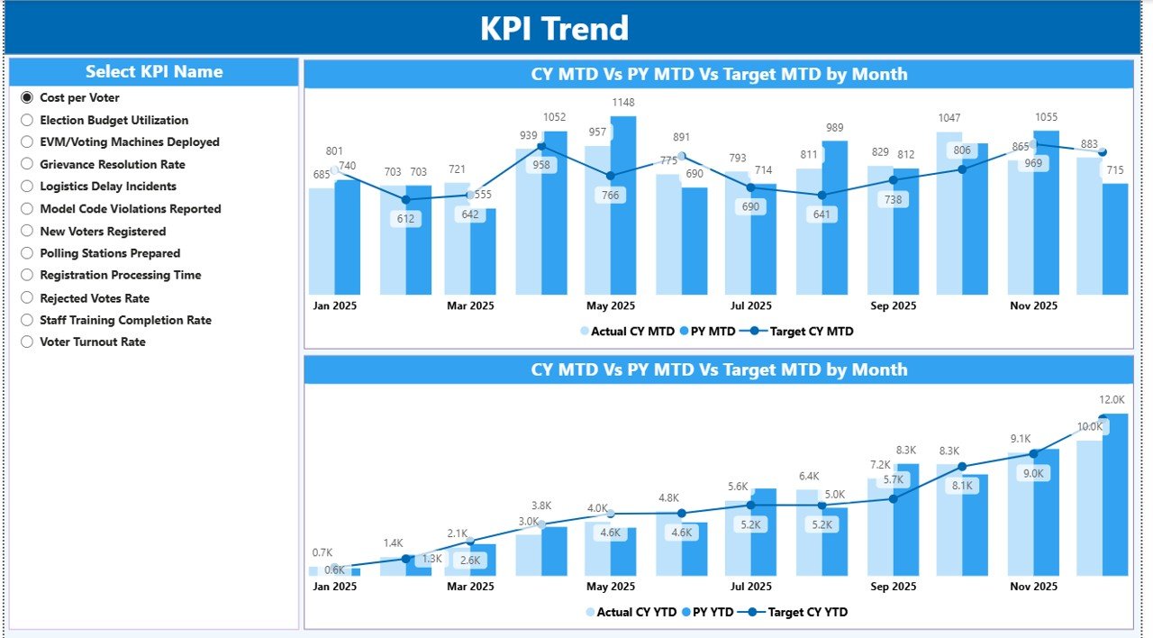  KPI Trend Page 