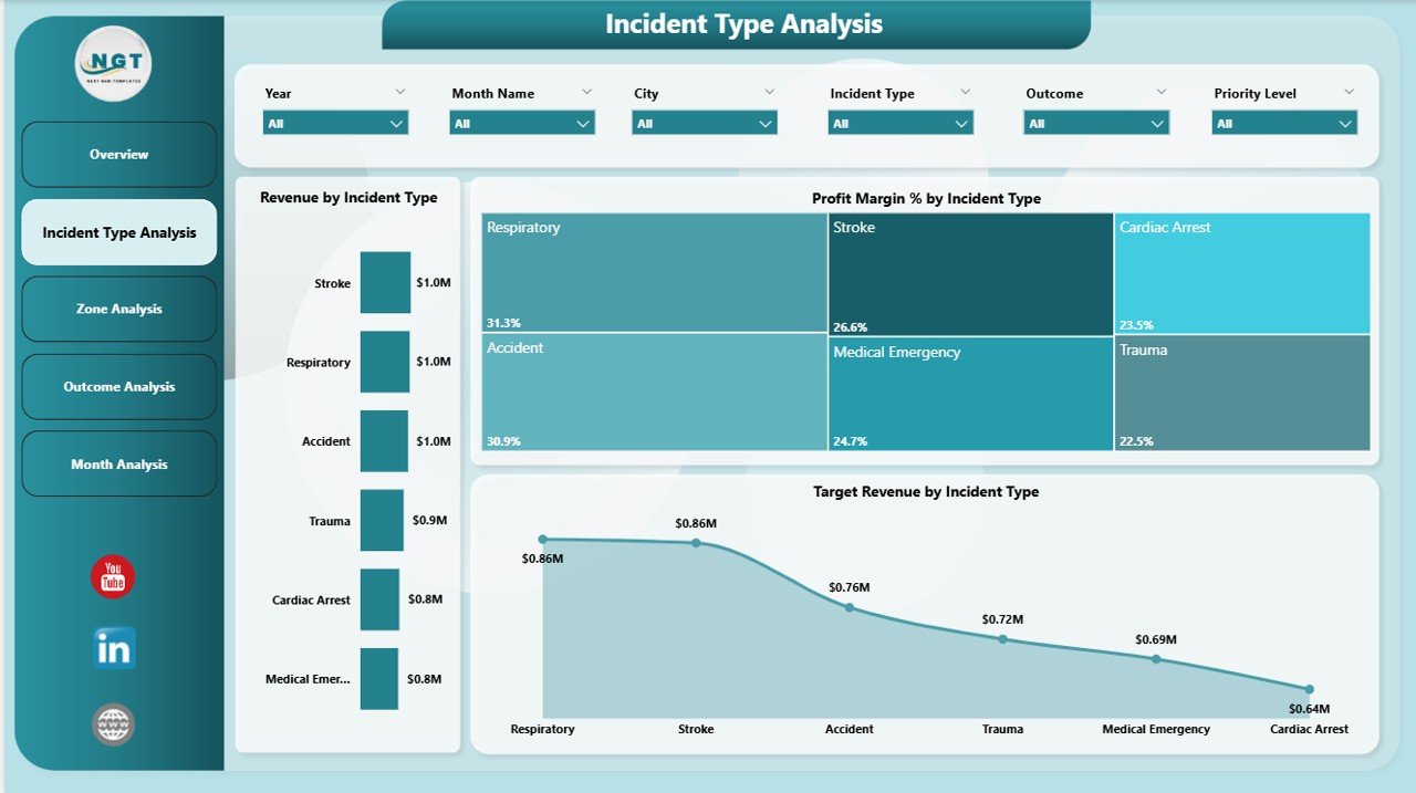 Incident Type Analysis