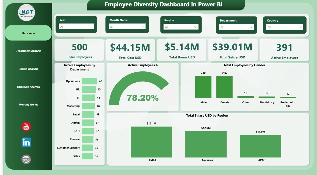 Employee Diversity Dashboard in Power BI