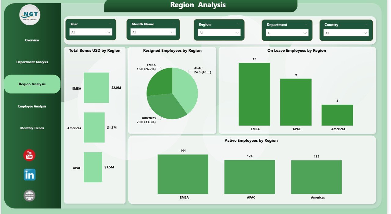 Region Analysis Page
