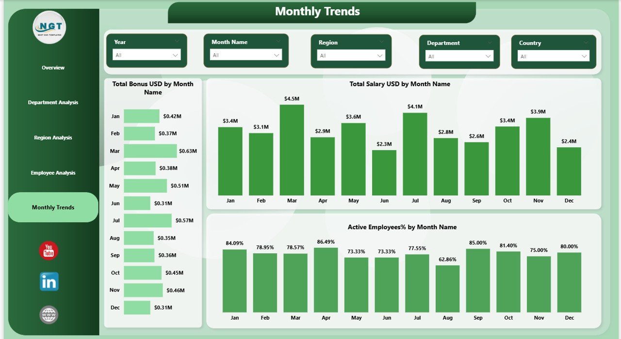 Monthly Trends Page