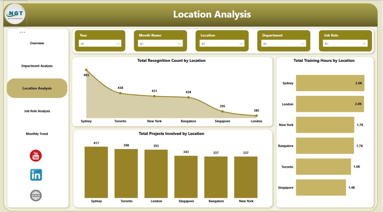 Location Analysis Page