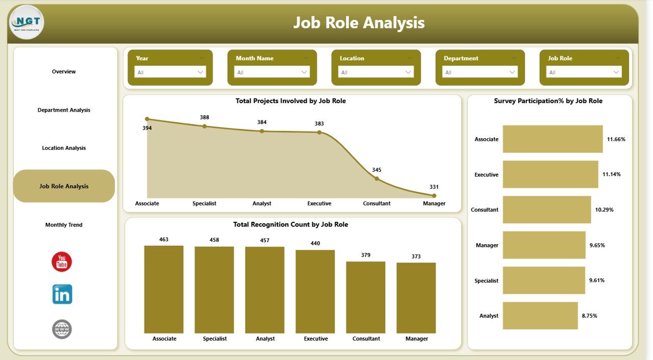 Job Role Analysis Page