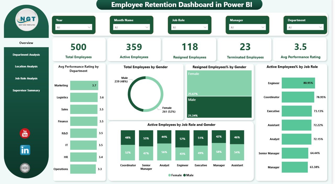 Employee Retention Dashboard in Power BI