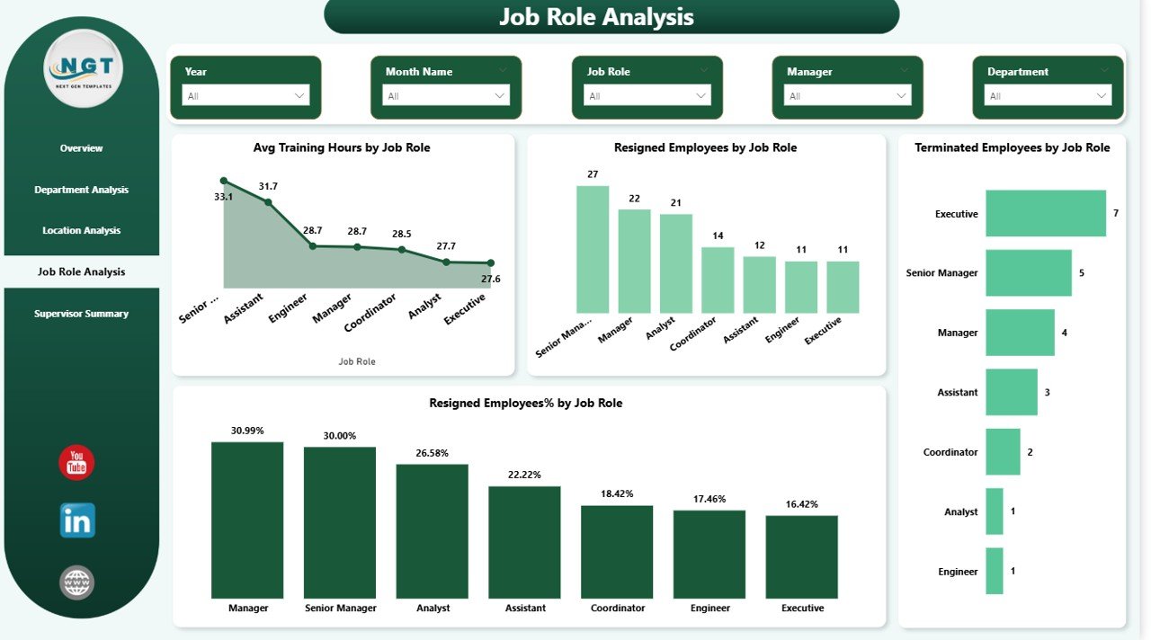  Job Role Analysis
