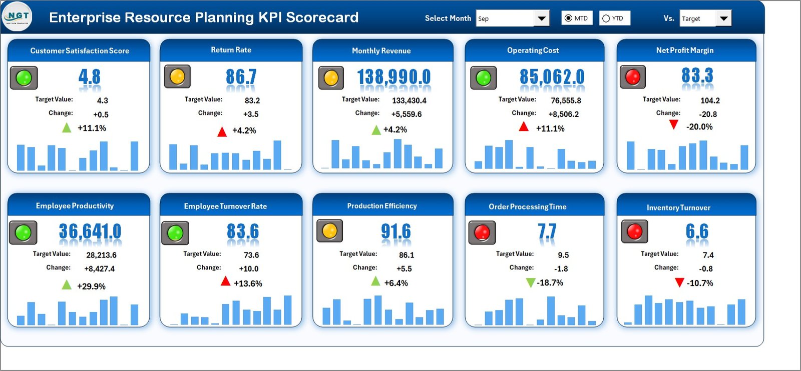 Enterprise Resource Planning KPI Scorecard in Excel