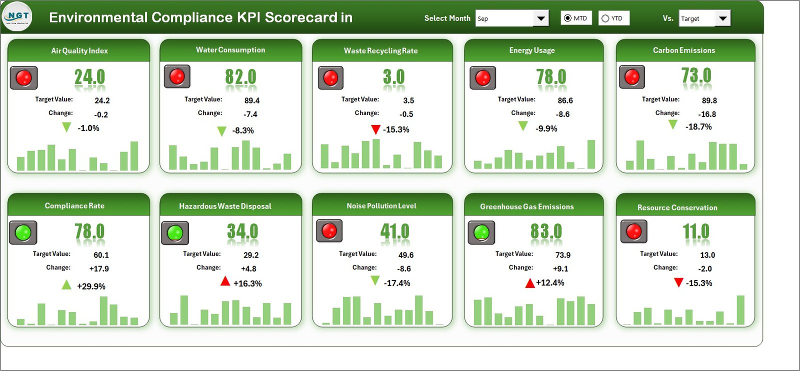 Environmental Compliance KPI Scorecard in Excel