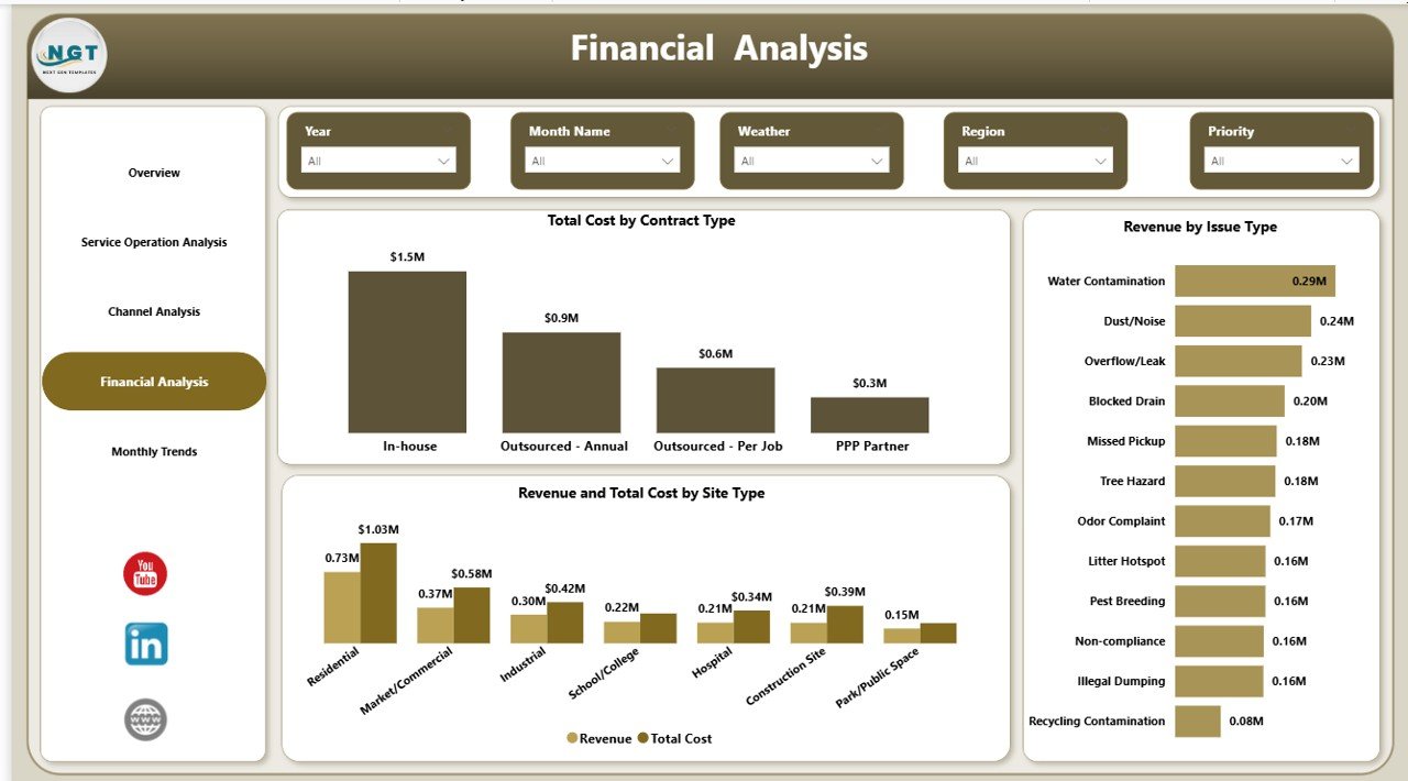 Financial Analysis