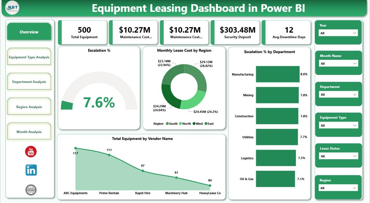Equipment Leasing Dashboard