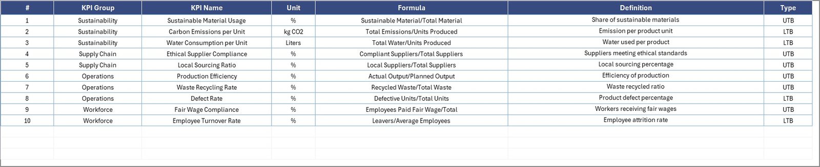 KPI Definition Sheet