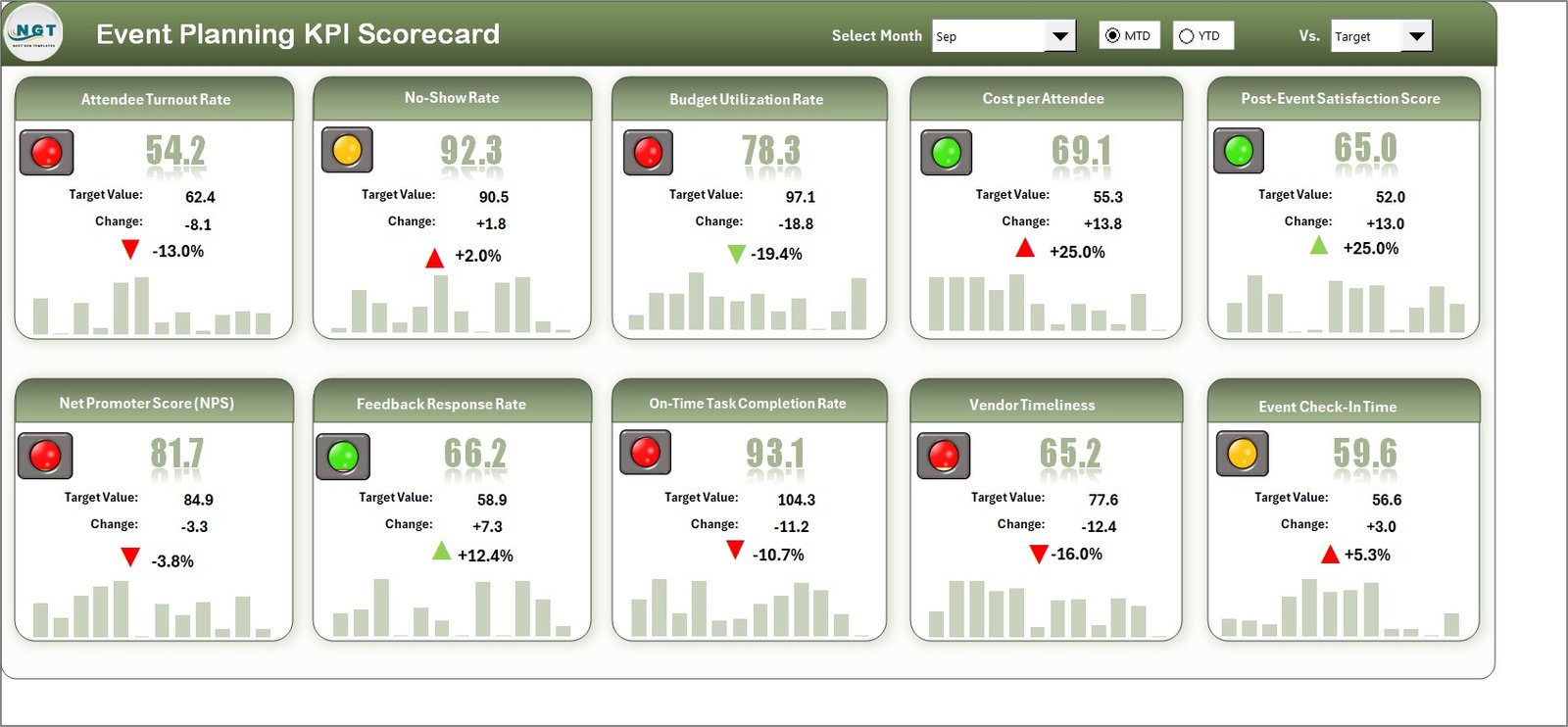 Event Planning KPI Scorecard in Excel