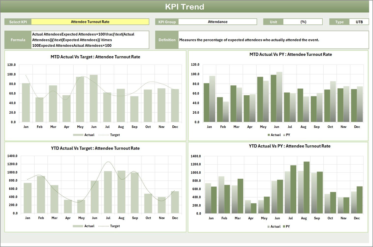 KPI Trend Sheet