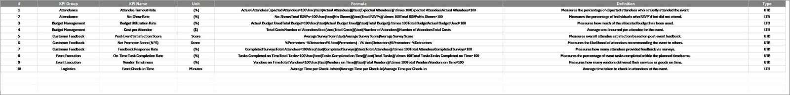KPI Definition Sheet