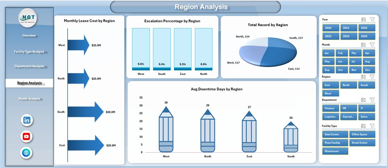 Region Analysis