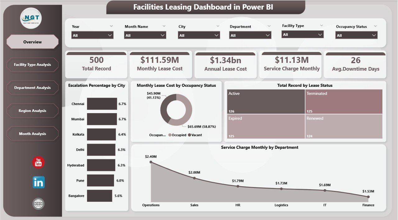 Facilities Leasing Dashboard