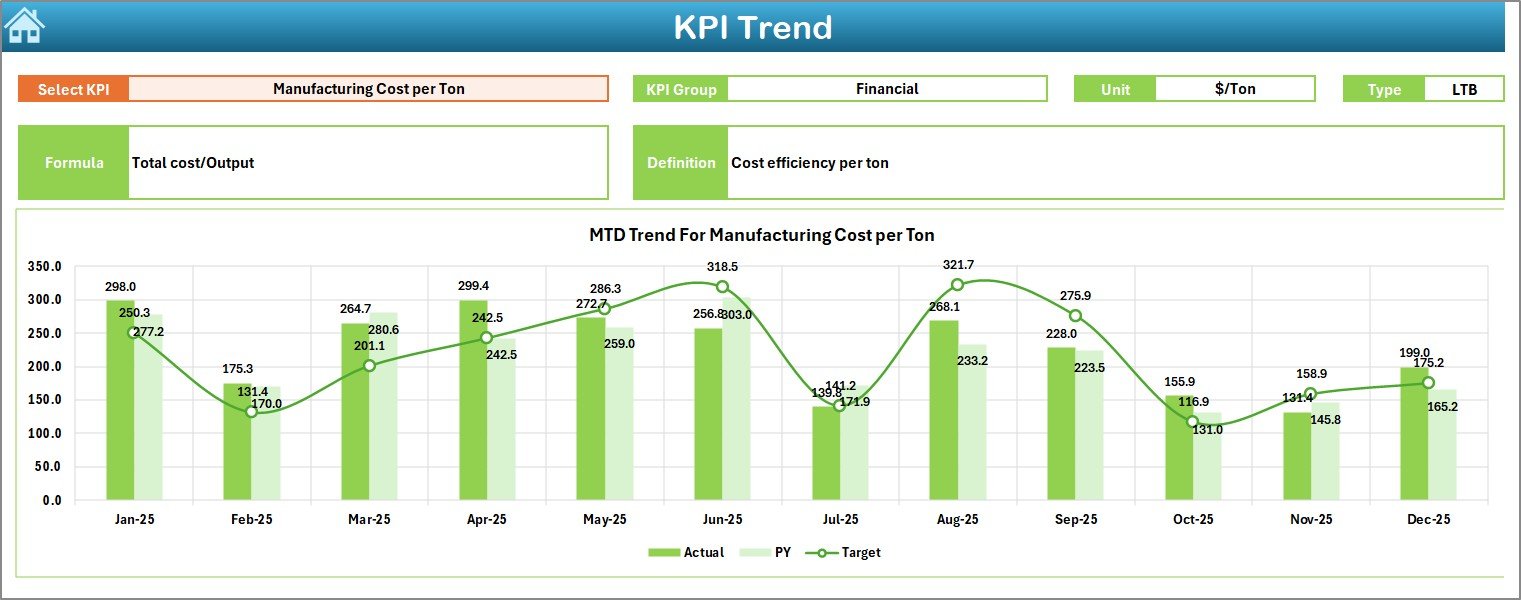 KPI Trend Sheet