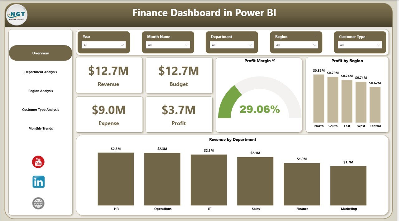 Finance Dashboard in Power BI