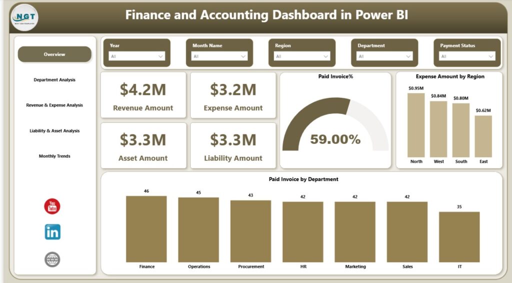 Finance and Accounting Dashboard in Power BI - PK: An Excel Expert