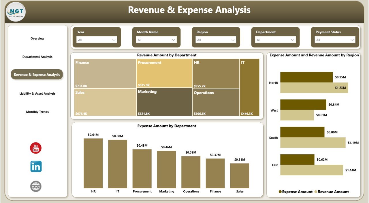  Revenue & Expense Analysis