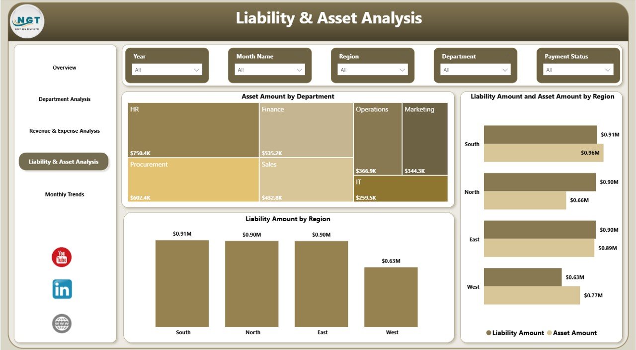  Liability & Asset Analysis