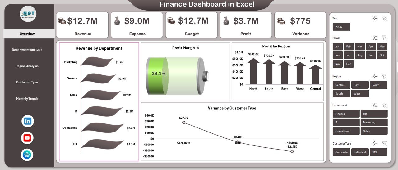 Finance Dashboard in Excel