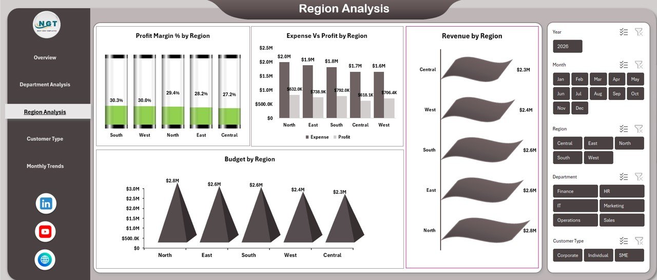 Region Analysis Sheet