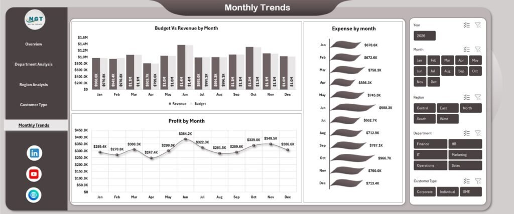 Finance Dashboard in Excel - PK: An Excel Expert