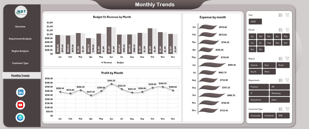 Monthly Trends Sheet