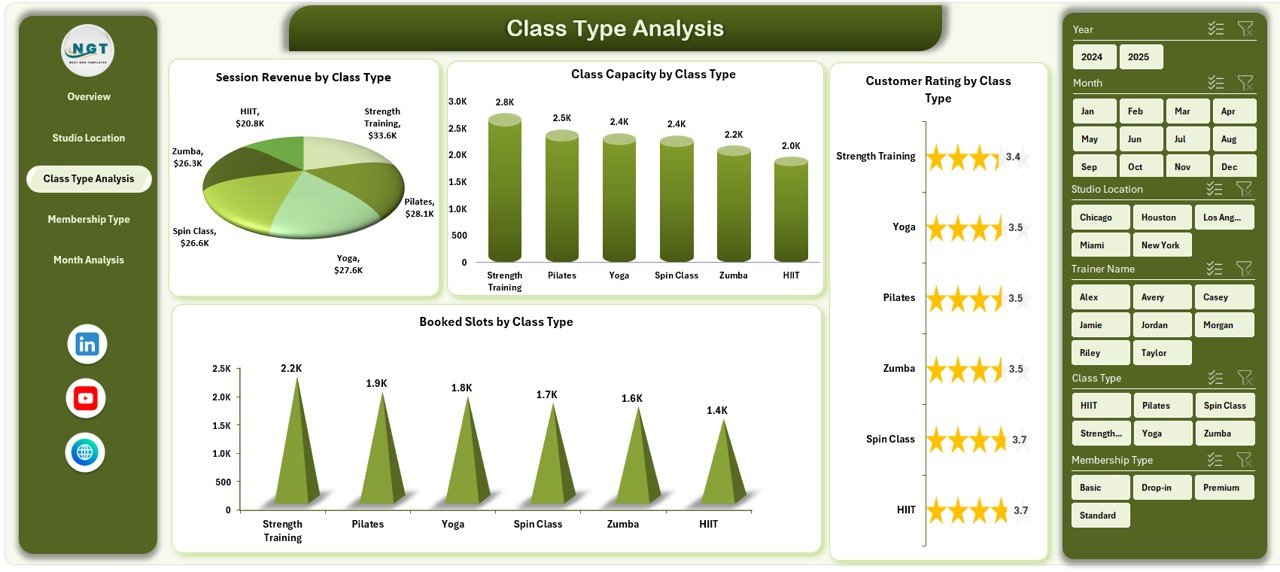 Class Type Analysis