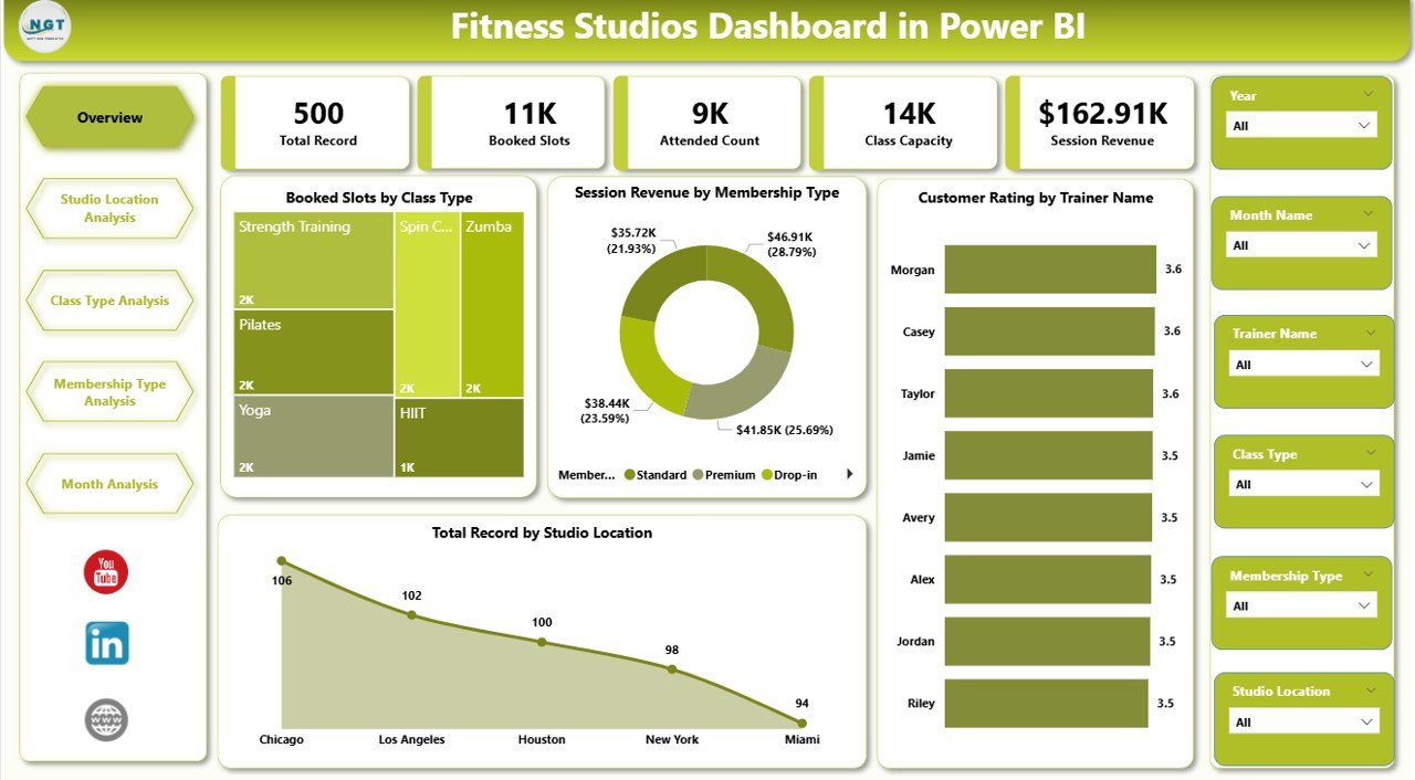 Fitness Studios Dashboard