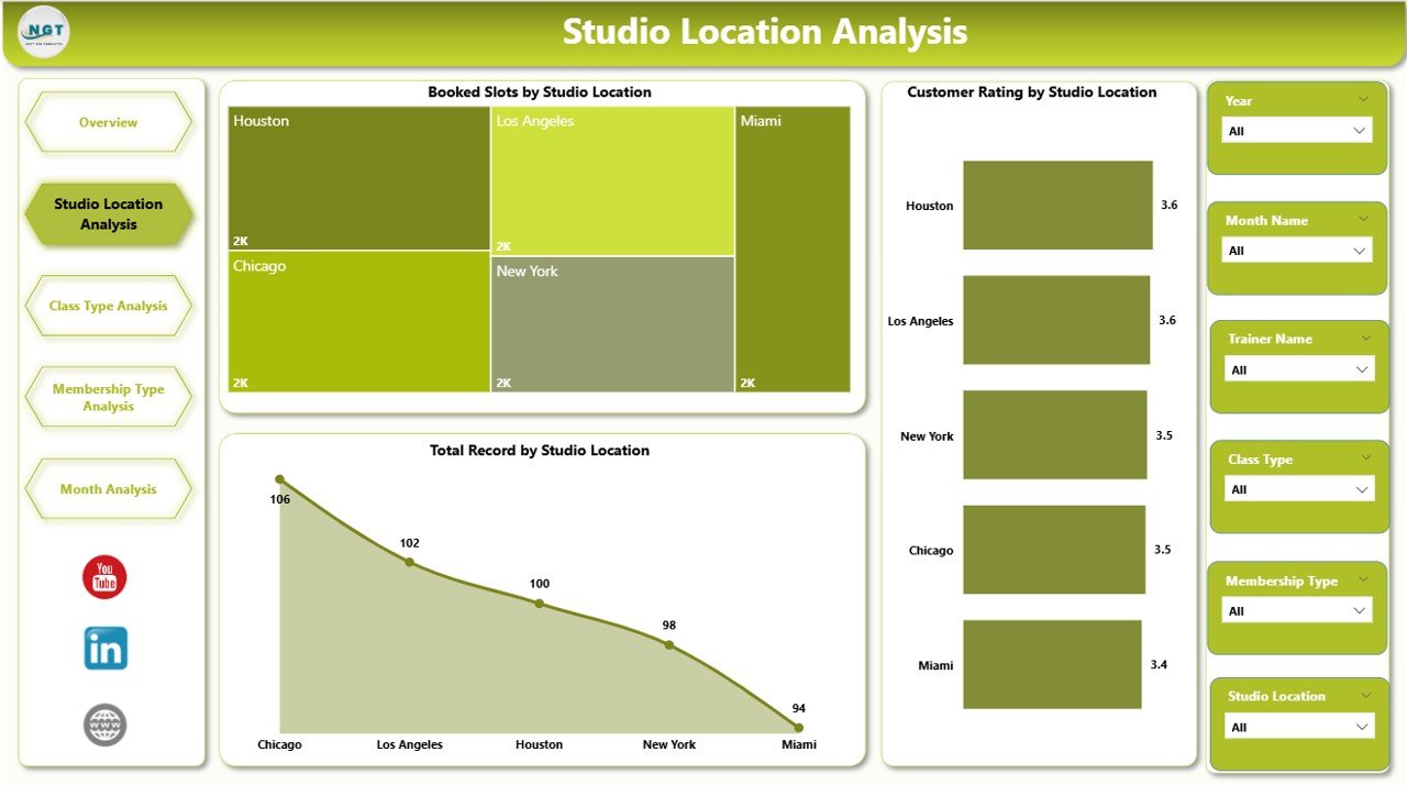 Studio Location Analysis