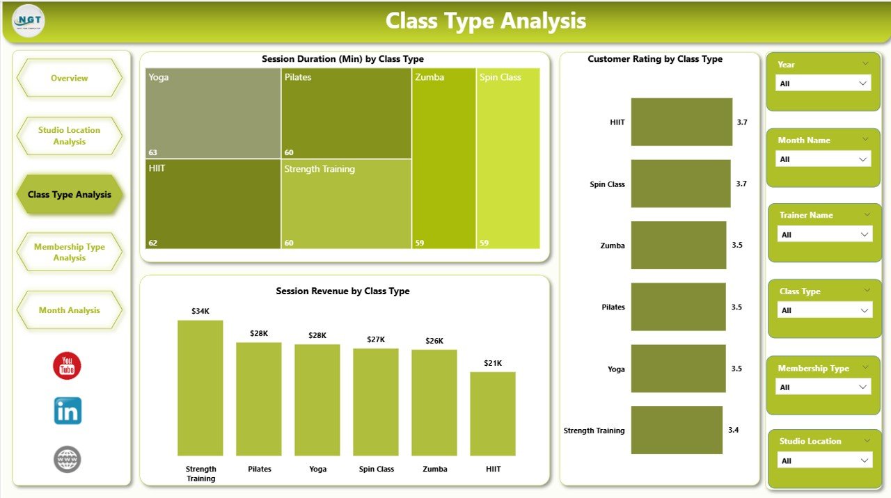 Class Type Analysis