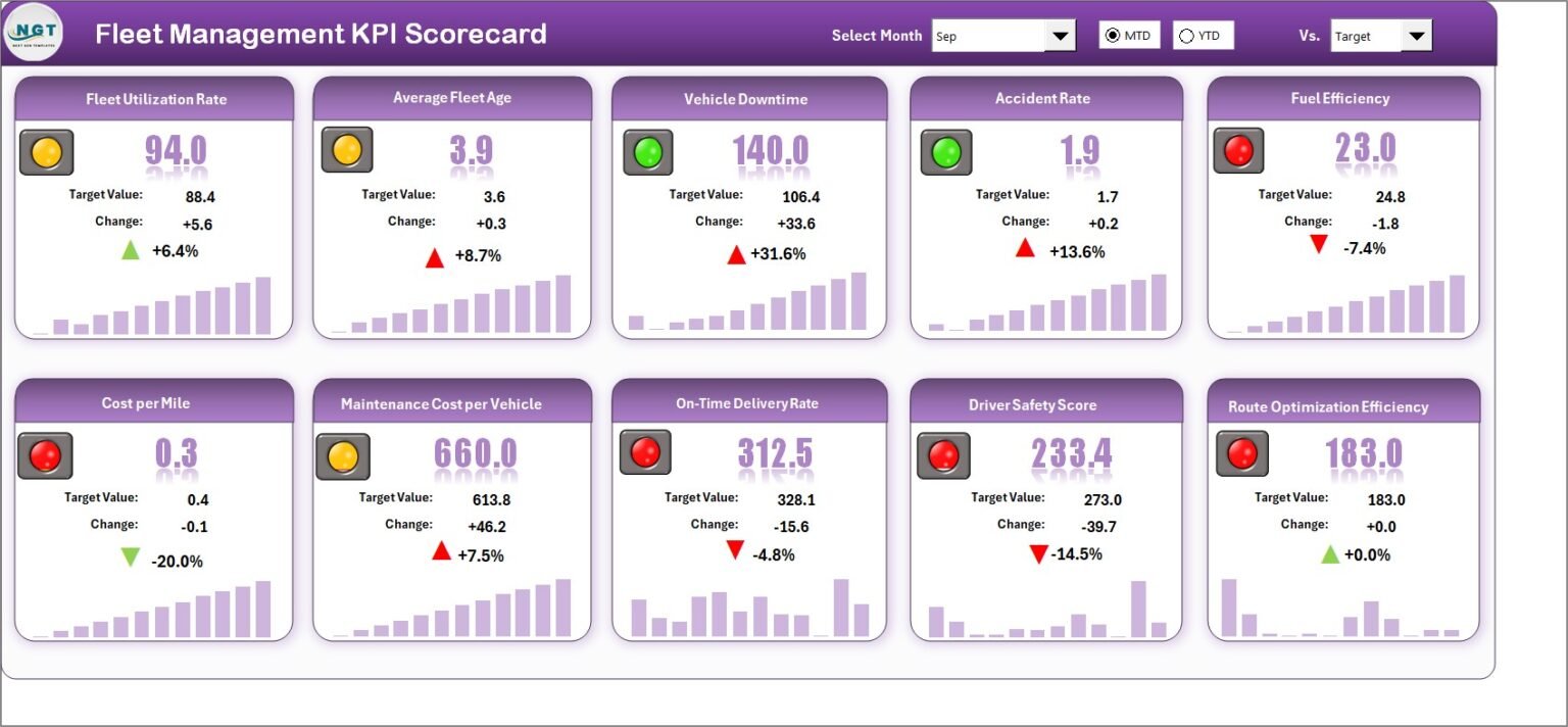 Fleet Management KPI Scorecard in Excel - PK: An Excel Expert
