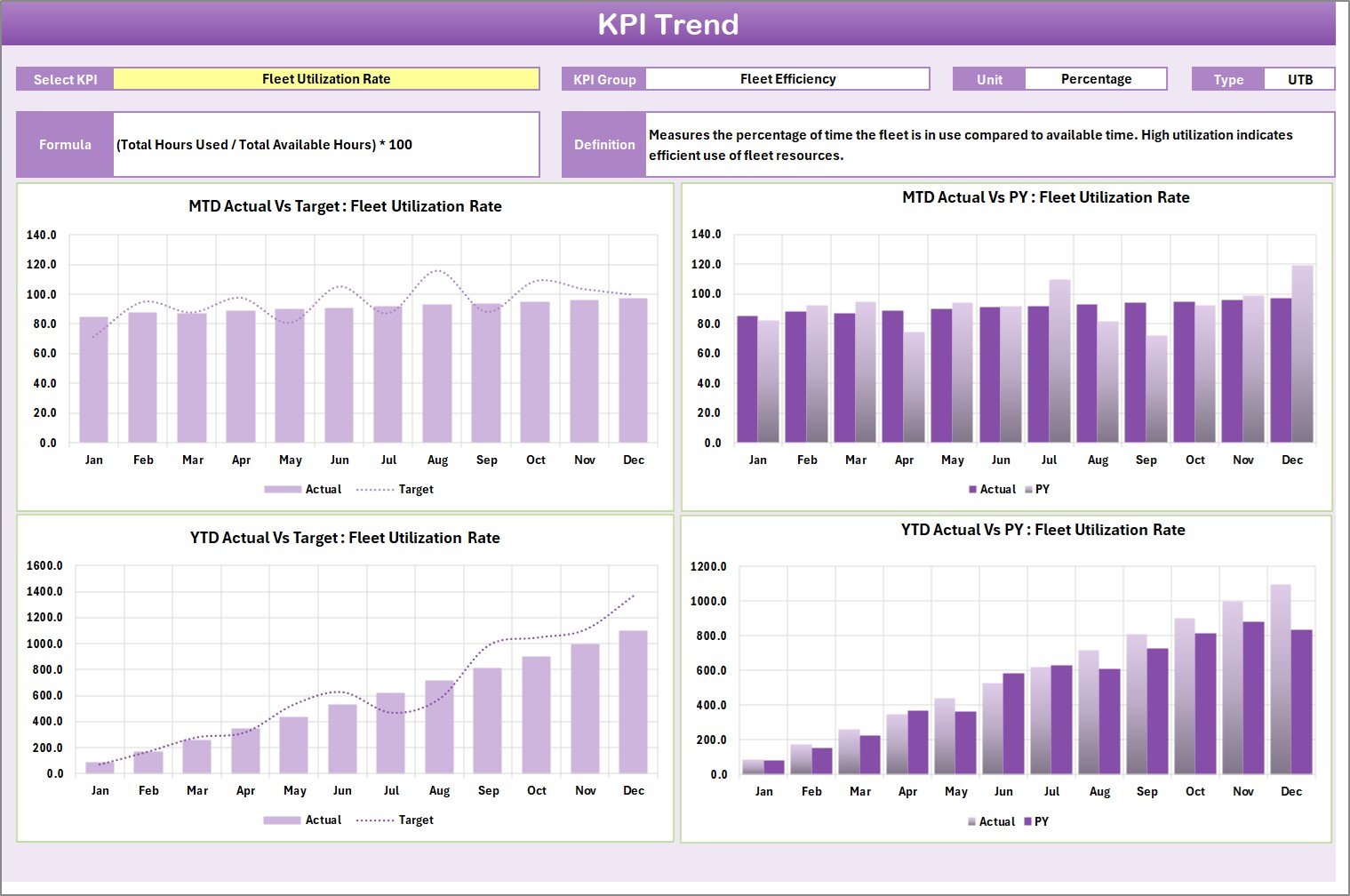 KPI Trend Sheet