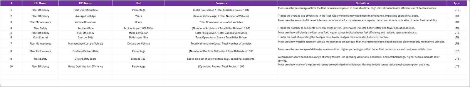 KPI Definition Sheet