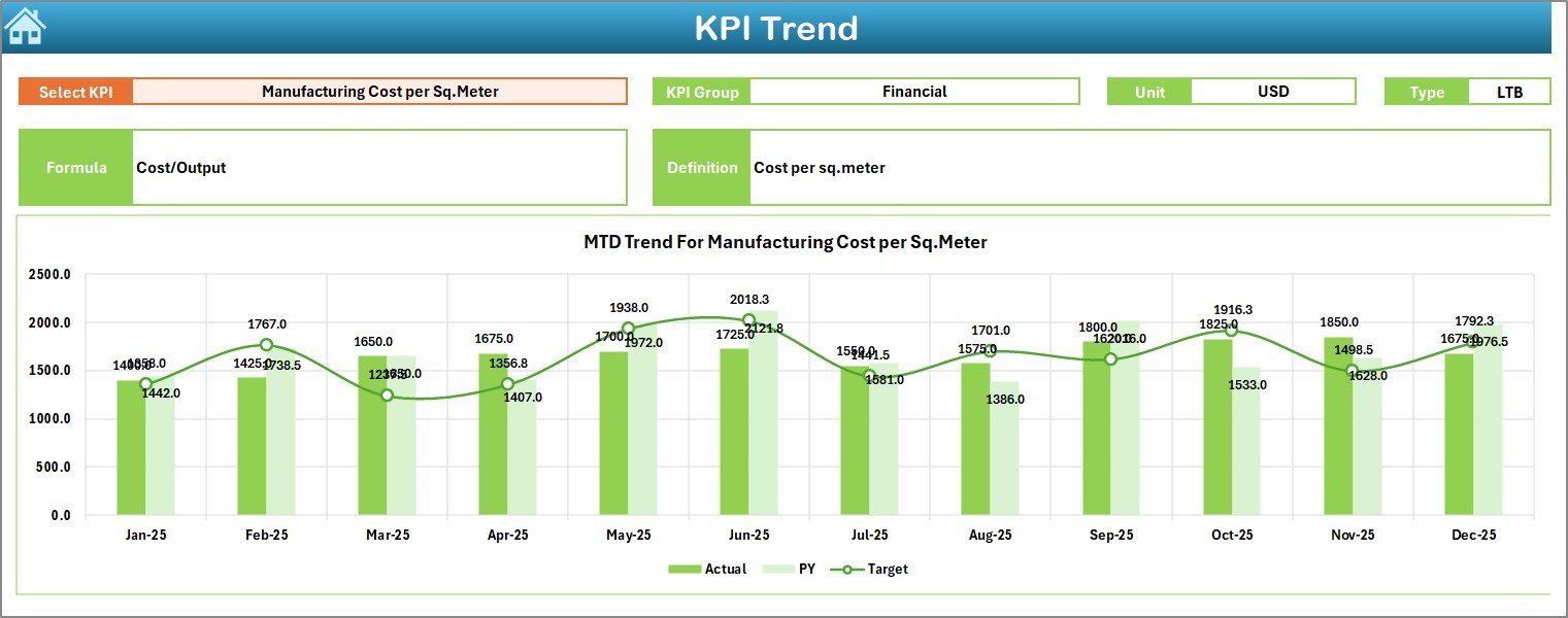 KPI Trend Sheet