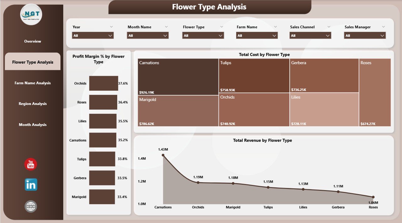 Flower Type Analysis