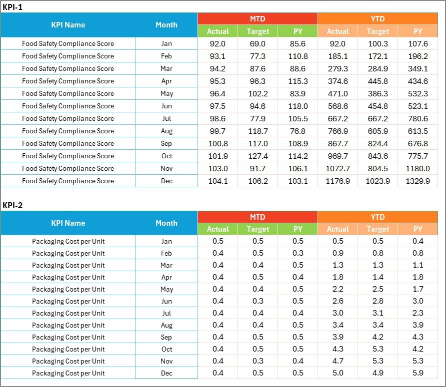 Input Data Sheet